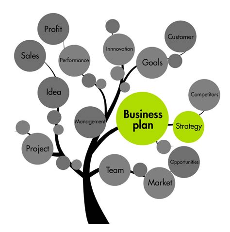 Bakery Business Plan