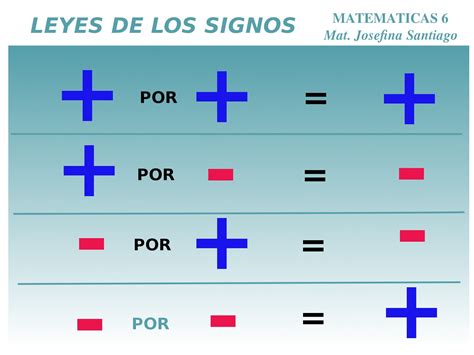 Platicando de Matematicas: agosto 2011