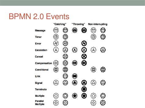 BPMN Tutorial 的图像结果