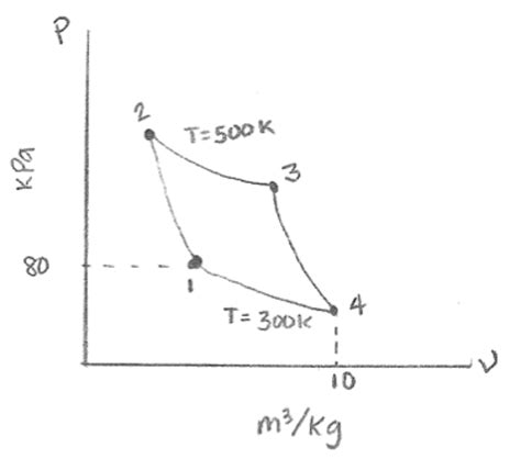 Image result for In First Case Carnot Engine Operates