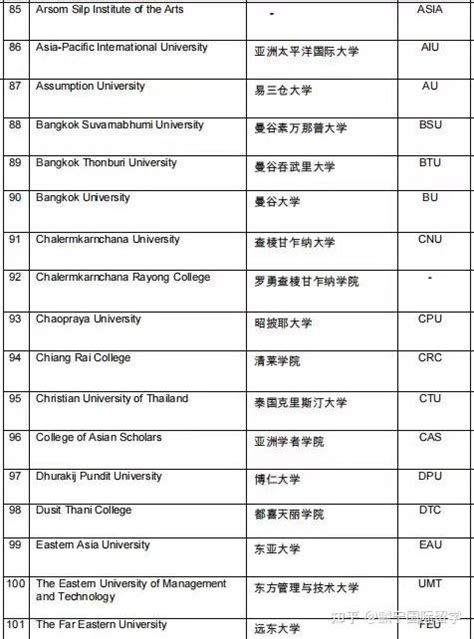 2019中国教育部承认的泰国大学（附中英对照） - 知乎