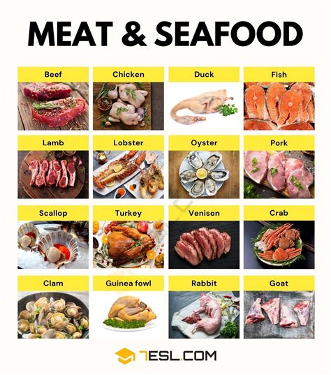 Types of Meat | List of Meats with Amazing Benefits