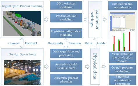 Research on Assembly Process Simulation of Construction Machinery Arm ...