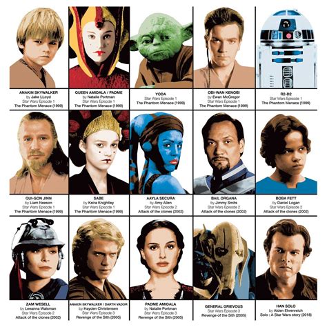 Liste Des Noms Des Personnages De Star Wars