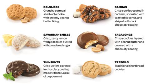 Girl Scout Cookies Over The Years at Alan Fortune blog