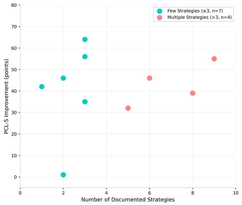 Real-Time EEG-Derived Amygdala Neurofeedback for Post-Traumatic Stress ...