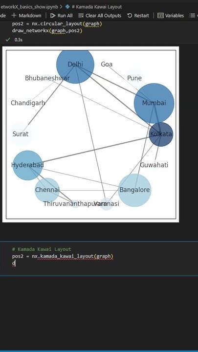 Image result for NetworkX Tutorial