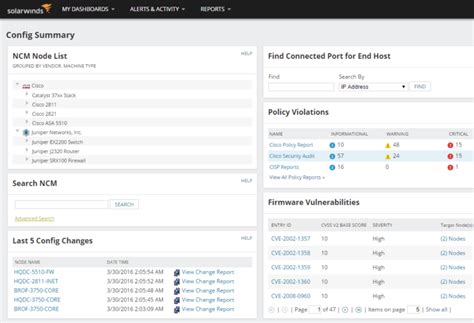 SolarWinds Network Configuration 的图像结果