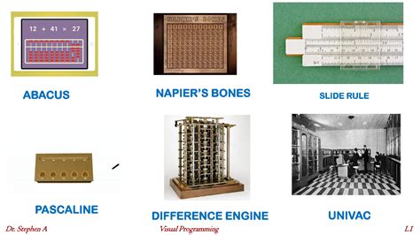 Image result for Why Do We Need Programming Language