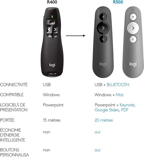 Image result for Telecommande Logitech