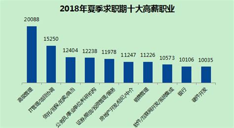 2018年郑州平均工资新鲜出炉，你是不是被平均的那一个？_谈吐楼市_问房