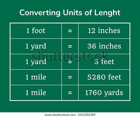 Image result for Length Unit Conversion Table
