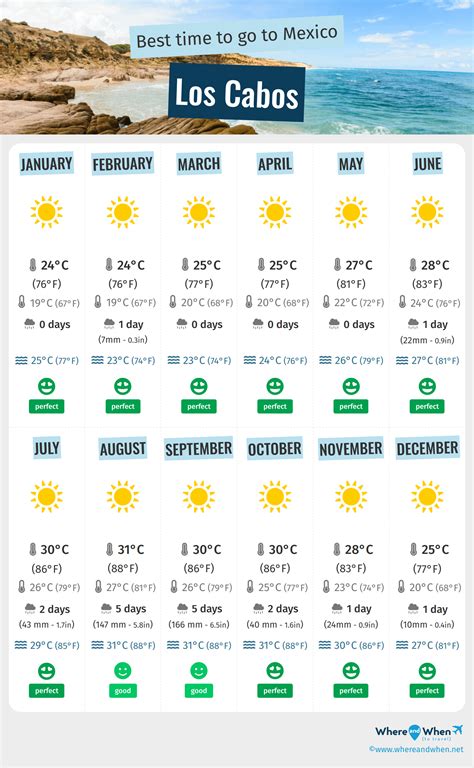When is the best time to travel to cabo 60 photos - Goodtravelcards.com
