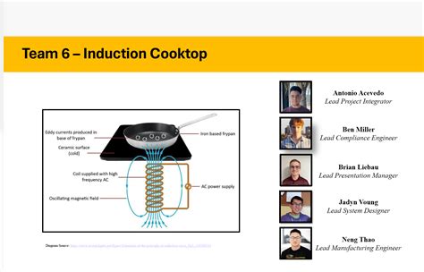 Top Senior Design Projects 的图像结果