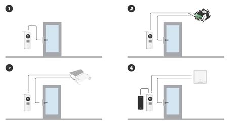AXIS I8116-E Network Video Intercom