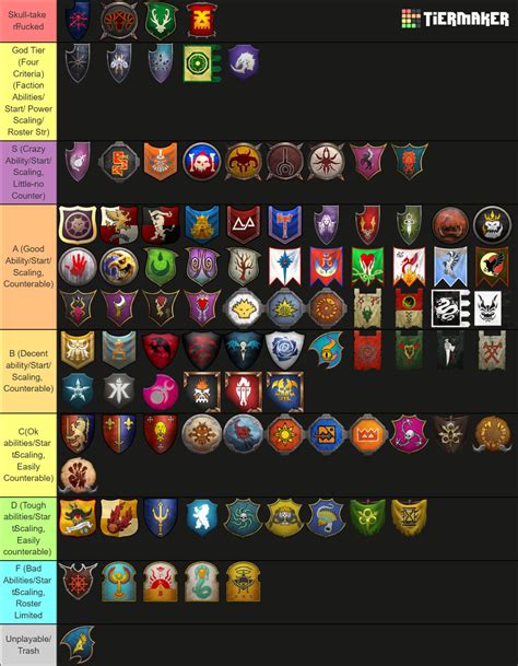 Total War Warhammer 3 Factions Immortal Empires 2024 Tier List ...