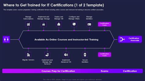 Information Technology Associate Exam Course 的图像结果