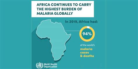 WHO’s World Malaria Report 2020 | health | WHO | malaria