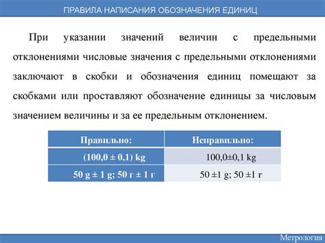 Метрология. Правила написания обозначения единиц. Основные погятия ...