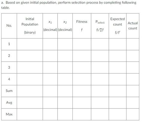 Image result for Genetic Algorithm for Function Maximization
