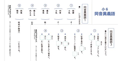 Image result for How to Create Tutorial Blog