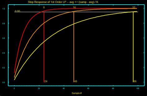 Arduino Mittelwert Array 的图像结果