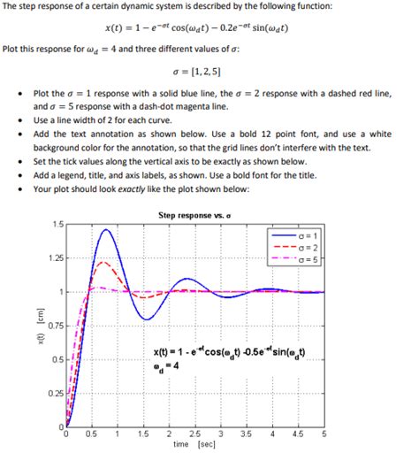 Step Function MATLAB 的图像结果