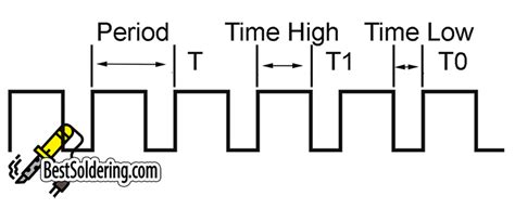 Image result for Pulse Width Modulation Tutorial
