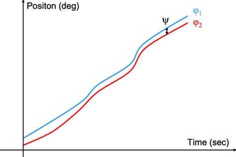 Potential Difference Phase 的图像结果