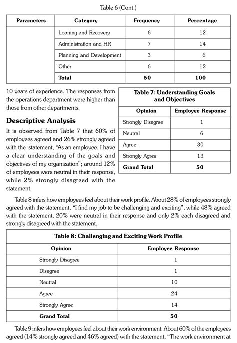 Bank Management | Journals | Books and Articles