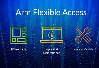 Network Interconnect: Flexible SoC Connectivity – Arm®