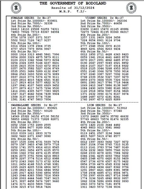 Bodoland Lottery Sambad Result Today 31-12-2024 3 PM
