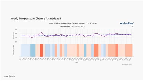 Rethinking Homebuilding: Why Prefab Homes Are Ideal for Ahmedabad’s ...