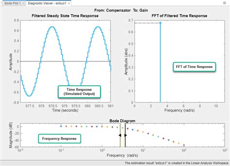 Frequency Response MATLAB 的图像结果