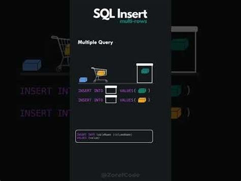 Image result for How to Insert Row in SQL