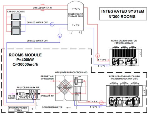 Water Production from Air Conditioning Systems: Some Evaluations about ...