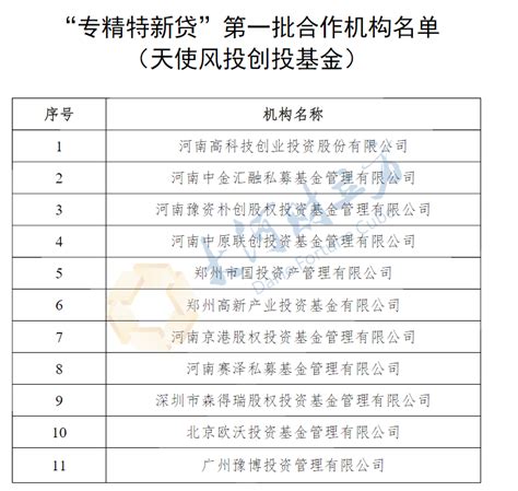 河南首批“专精特新贷”合作机构公布，26家金融机构在列（名单）_腾讯新闻