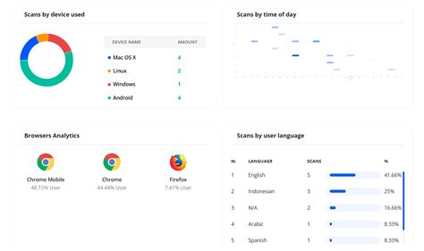 QR Code Types 的图像结果