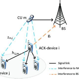 Recursive Channel Model 的图像结果