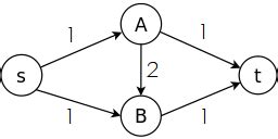 Network Flow 的图像结果
