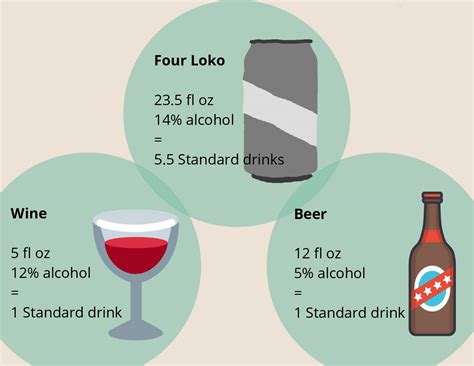 Mason Assistant Professor Researches Four Loko Consumption, Labeling ...