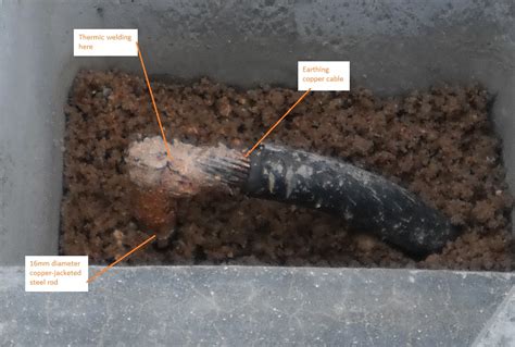 Earth Ground 的图像结果