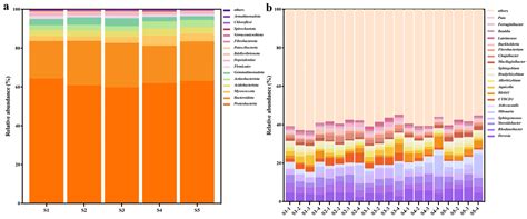 Comparative Analysis of Nano-Bactericides and Thiodiazole–Copper on ...