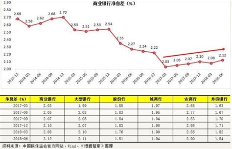 长沙银行三季度净利润增长13.3%，不良率微降至1.2%_金改实验室_澎湃新闻-The Paper