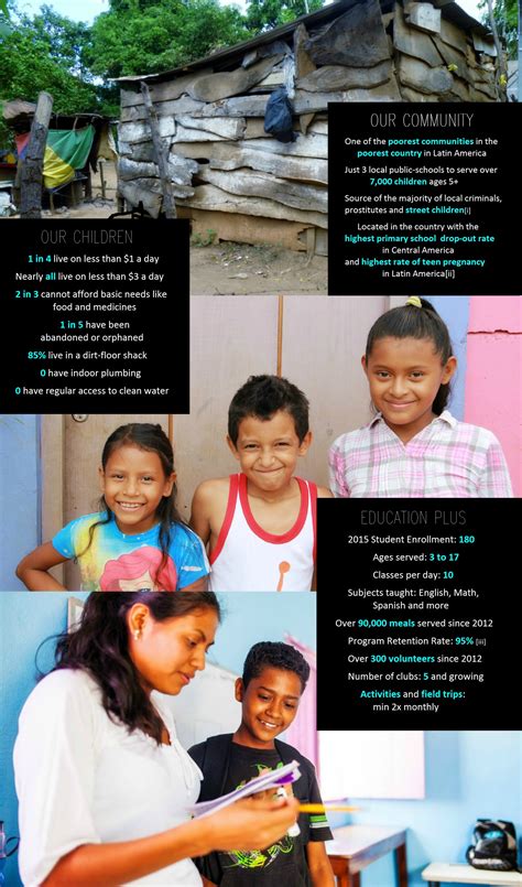 Quick Facts – Education Plus Nicaragua