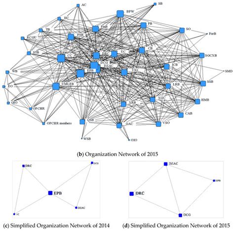 How are Anti-Air Pollution Policies Implemented? A Network Analysis of ...