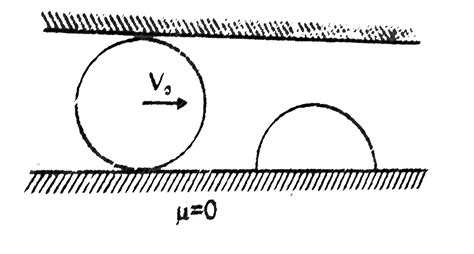 A smooth hemisphere of mass m and radius R is at rest. A smooth solid ...