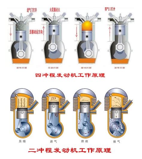 车1.5t和2.0t什么意思？汽车发动机1.5t和2.0t的区别_车主指南