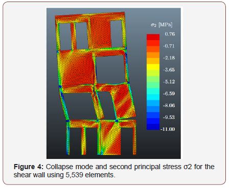 Image result for Doa 2X2 Uniform Rectangular Array