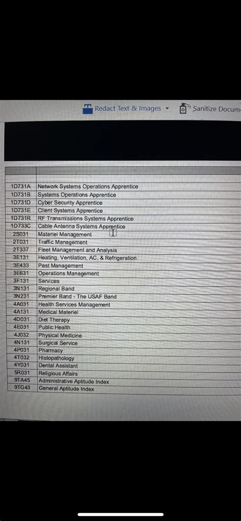 Does any of these jobs get a top secret clearance? : r/AirForceRecruits
